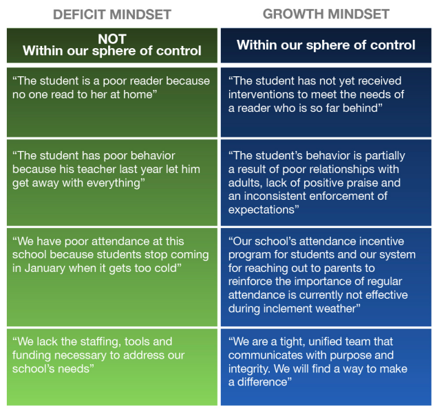 Mindset Check Mindset Check